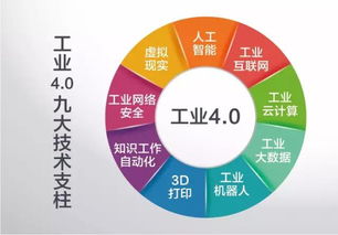 工業(yè)4.0與人工智能基礎(chǔ)軟件開(kāi)發(fā) 引領(lǐng)中國(guó)時(shí)代性革命