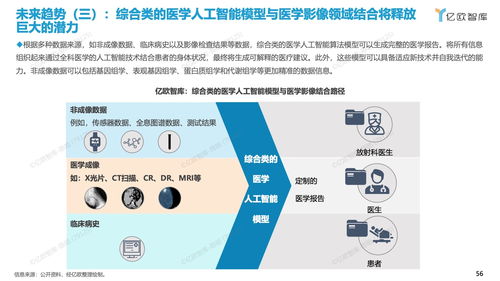 人工智能基礎軟件開發在2023年中國醫學影像生態中的關鍵作用