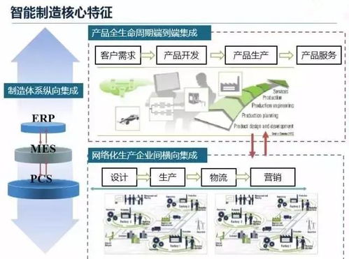 一文看透 什么是真正的智能工廠(chǎng)及其與人工智能基礎(chǔ)軟件開(kāi)發(fā)的關(guān)系