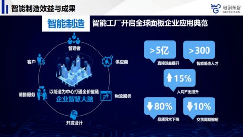 AI賦能先進制造 從基礎軟件開發(fā)到產品品質躍升