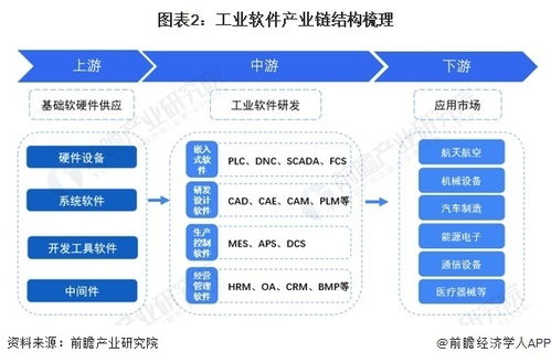 預(yù)見2024 中國工業(yè)軟件行業(yè)全景圖譜——市場(chǎng)規(guī)模、競(jìng)爭格局與人工智能基礎(chǔ)軟件開發(fā)的前景