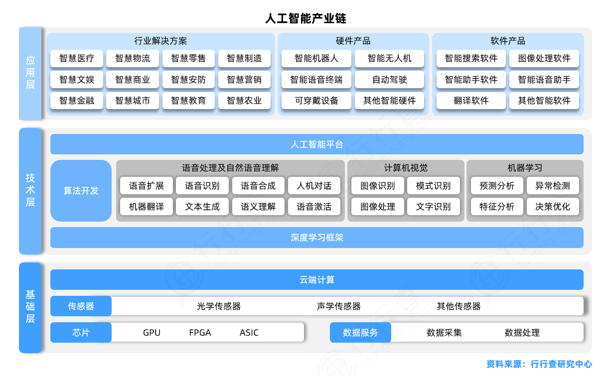 人工智能 AI融合多場(chǎng)景，打造人工智能產(chǎn)業(yè)生態(tài)