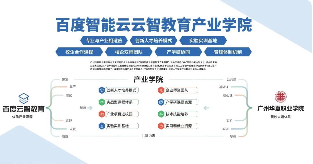 智能云云智教育產(chǎn)業(yè)學(xué)院2025春季招生季邀你同行 人工智能基礎(chǔ)軟件開發(fā)