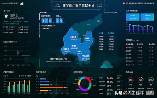 學(xué)習(xí)人工智能必知的7個(gè)步驟 零基礎(chǔ)也能上手